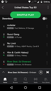 River Falls To Number 5 From 2 On Spotify Us Chart Eminem