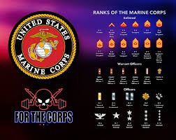 marines enlisted and officers ranks