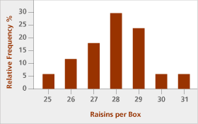 Session 2 Part E Bar Graphs And Relative Frequencies