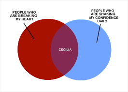 Marshalls Cecilia Chart From How I Met Your Mother
