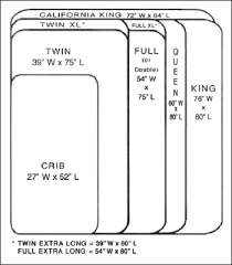 quilt sizes chart king queen twin