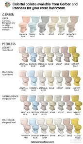 Update Where To Buy Vintage Color Toilets Pink Blue