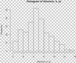 Chart Histogram Real Number Statistics Png Clipart Angle