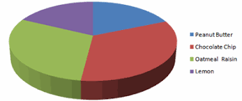 How To Create A Pie Chart In Excel Of Less Than 100 Pie