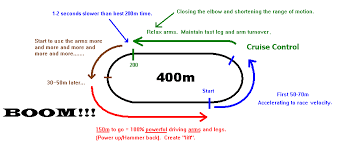 how to run the 400m track star usa