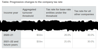 sle question ato corptax