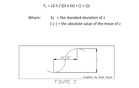 concrete slab finishes and the f system