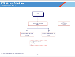 What is the structure of the uk court system? Axa Group Organizational Chart