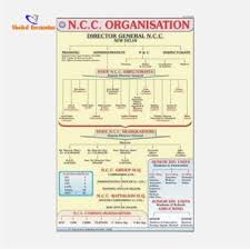 Ncc Charts Singhal Enterprises Cell 9810088657