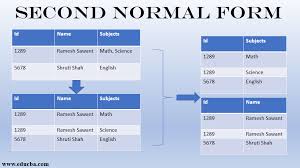 second normal form brief overview of