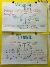 Pin By Rich Sand On Time Math Anchor Charts Math Charts
