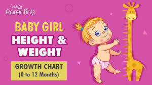 baby height weight growth chart