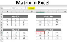 Methods To Create Data Matrix In Excel