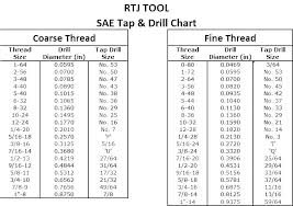 Drill Size For 5 16 Tap 4 Drill Size Tap Size Chart Drill