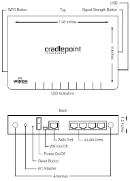 New To The Charts Cradlepoint Mbr900 Mobile Broadband N