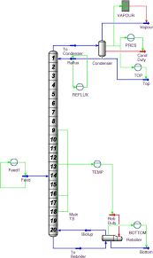 Diagram Of The Distillation Column Used In Simulations