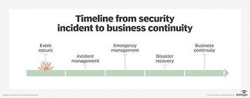 Free Cybersecurity Incident Response Plan Template