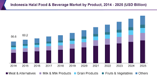 Includes a market overview and trade data. Global Halal Food And Beverage Market Size Industry Report 2025