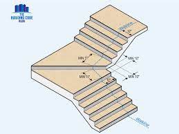 Winder Stair Requirements An Overview