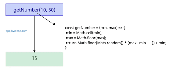 javascript math random method