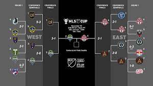 mls table regular season and playoffs