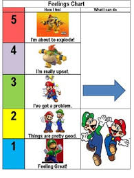 Feelings Chart Mario Bros Theme