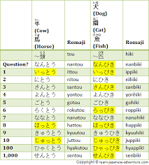 We did not find results for: Different Japanese Counters To Count Japanese Numbers