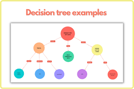 decision tree exles and templates