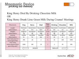King Henry Died Drinking Chocolate Milk 37128 Graphicwe