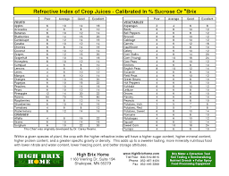 High Brix Gardening And Farming 180 Degree Health