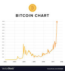 Bitcoin Growth Rising Up Chart