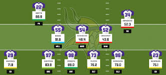 Nfl Vikings Depth Chart 2016 Best Picture Of Chart