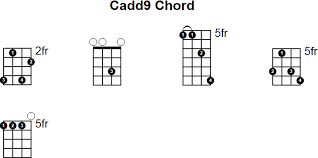 Cadd9 Mandolin Chord