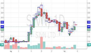 Sjvn Stock Price And Chart Nse Sjvn Tradingview India