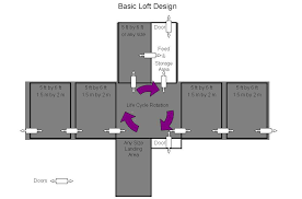 basic loft design