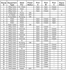 33 Meticulous Allen Bradley Motor Starter Size Chart