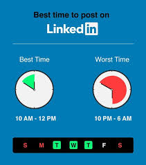 7 am to 10 am, and 5 pm. What Is The Best Time To Post On Linkedin