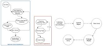 Firewall Procedure Flow Chart Download Scientific Diagram
