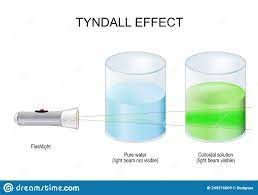 tyndall experiment stock ilrations