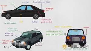 parts of a car in english learn names