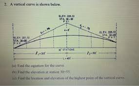 Solved 2 A Vertical Curve Is Shown