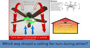 which way should a ceiling fan turn in