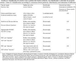 Severe Cutaneous Adverse Reactions To Drugs Relevant
