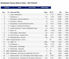 Mamamoo Is 17th On The Worldwide Itunes Charts Mamamoo Amino