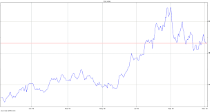 Tsx Stock Market Charts Historical Bitcoin Stock Yahoo Finance