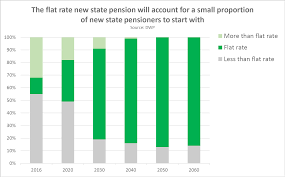 House Of Commons Communication Of The New State Pension