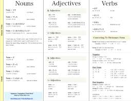 75 Eye Catching Japanese Adjective Conjugation Chart