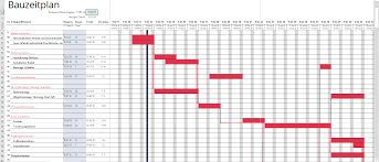 Diese arbeitsblätter sind mit einer breiten vielfalt. Haus Sanieren Die Richtige Reihenfolge Mit Bauzeitplan Excel Tabelle