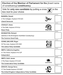 A ballot for insert area represented dated insert closing date was finalised with the following results: What A Ballot Paper Looks Like