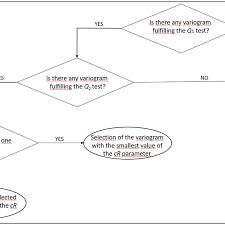 7 Flow Chart Representing The Main Steps Of The Statistical